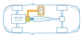 メルセデス・ベンツ、新型Sクラスに20年ぶりに直6エンジン搭載…新技術ISG も採用|【業界先取り】業界ニュース・自動車ニュース2024国産車から輸入車まで【MOTA】 さん