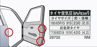 タイヤの空気圧｜タイヤの知識｜日本グッドイヤー 公式サイト