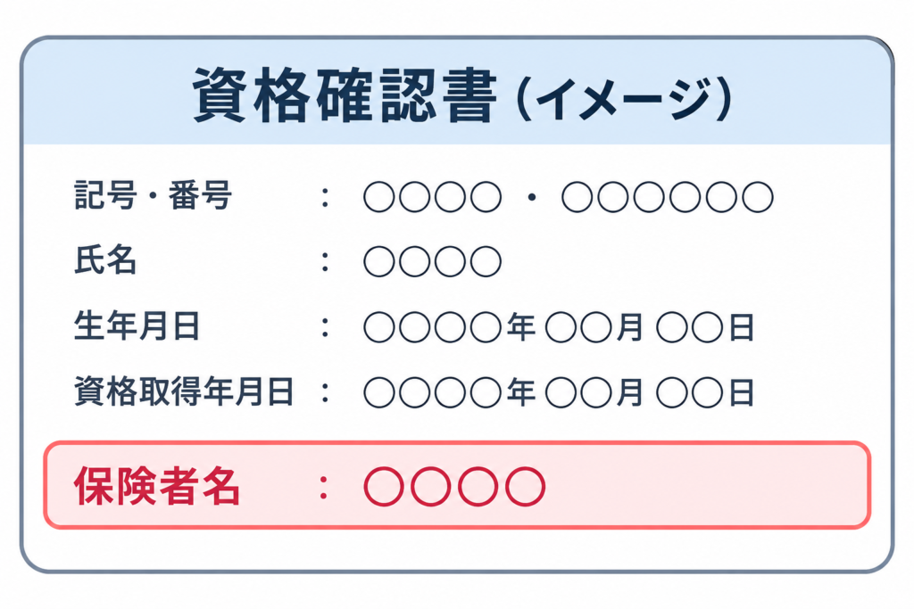 資格確認書のイメージ図。保険者名の欄を確認する