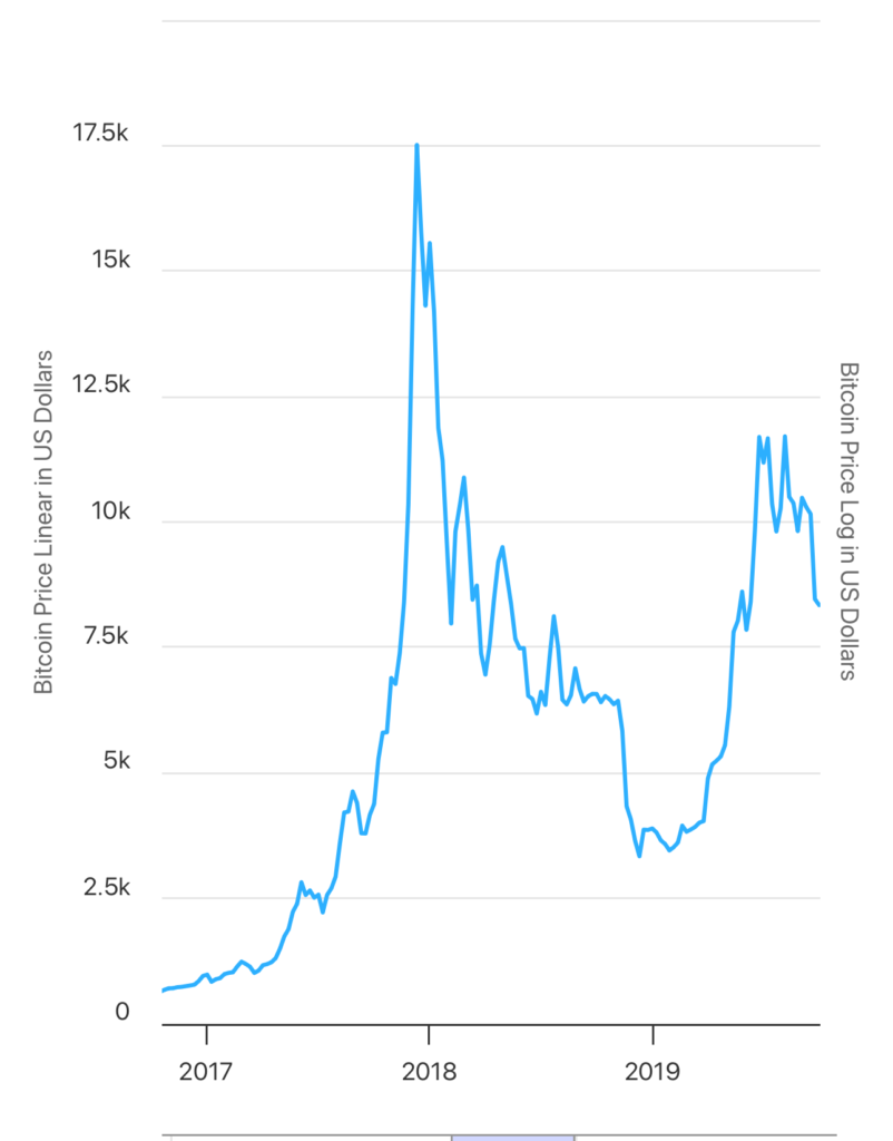 Bitcoin 2018年チャート