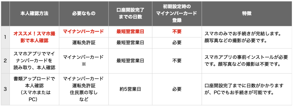 引用：楽天証券HP