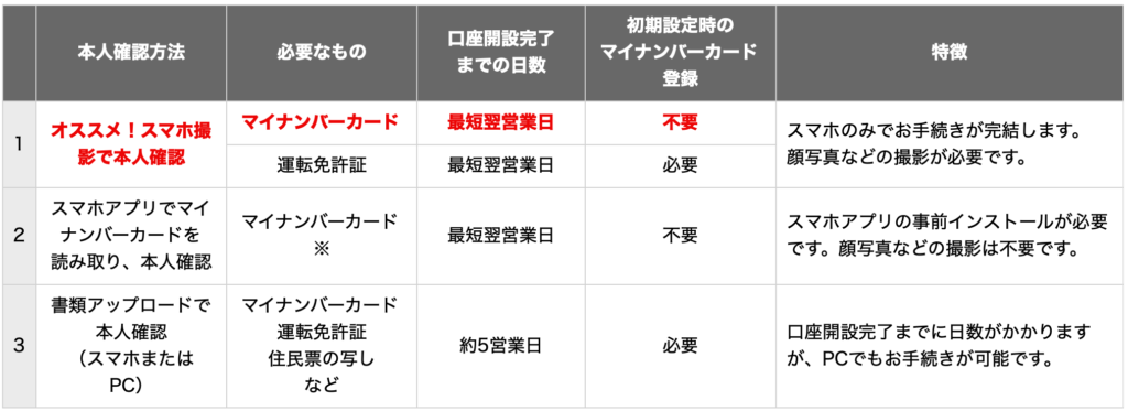 引用:楽天証券