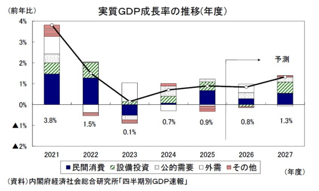 ニッセイ基礎研究所