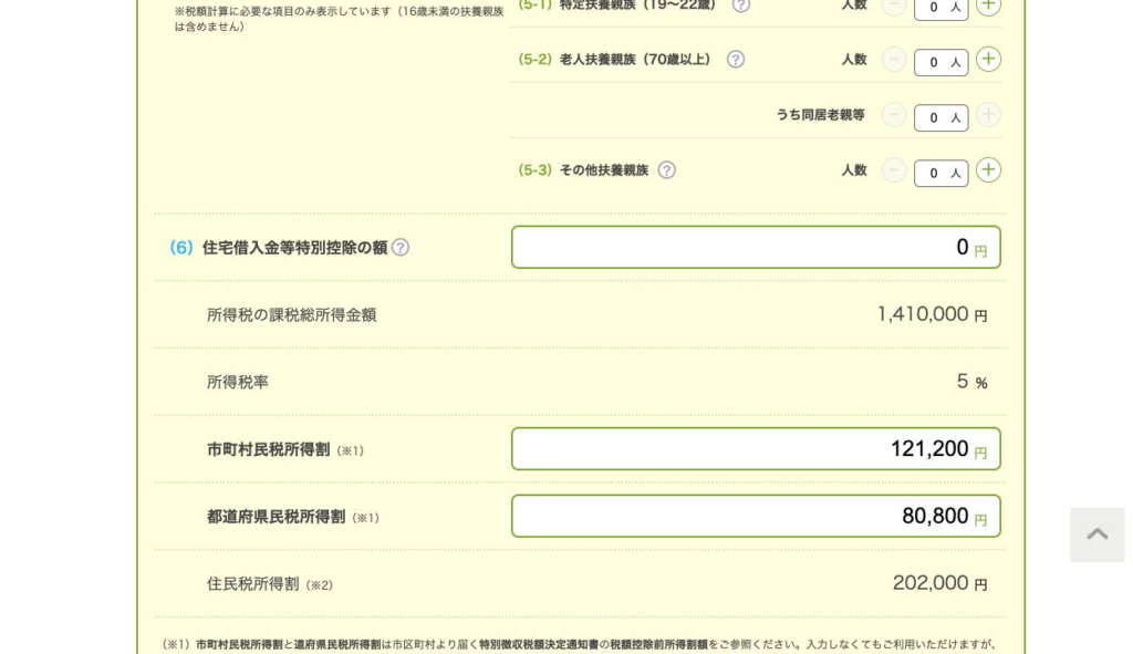 さとふるの計算内訳。所得税の課税総所得金額141万円、所得税率5%、市町村民税所得割12万1200円、都道府県民税所得割8万800円