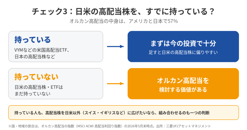 日米の高配当株をすでに持っている人は今の投資で十分、持っていない人はオルカン高配当を検討する価値がある