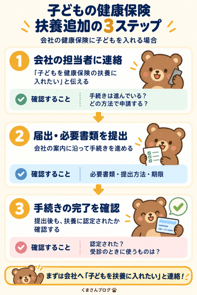 子どもの健康保険の扶養追加は、会社への連絡、届出・必要書類の提出、認定と受診時に使うものの確認の3ステップ。