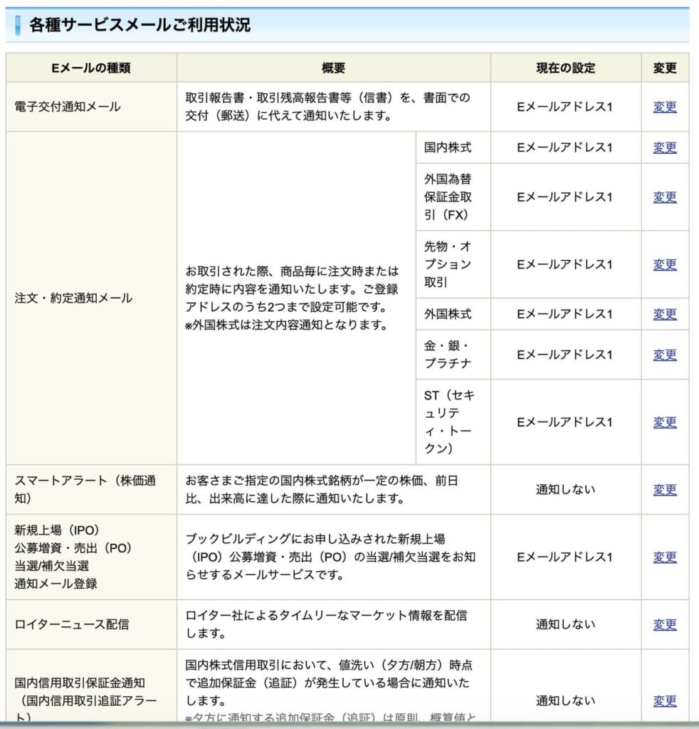 設定後のEメール通知サービスの一覧