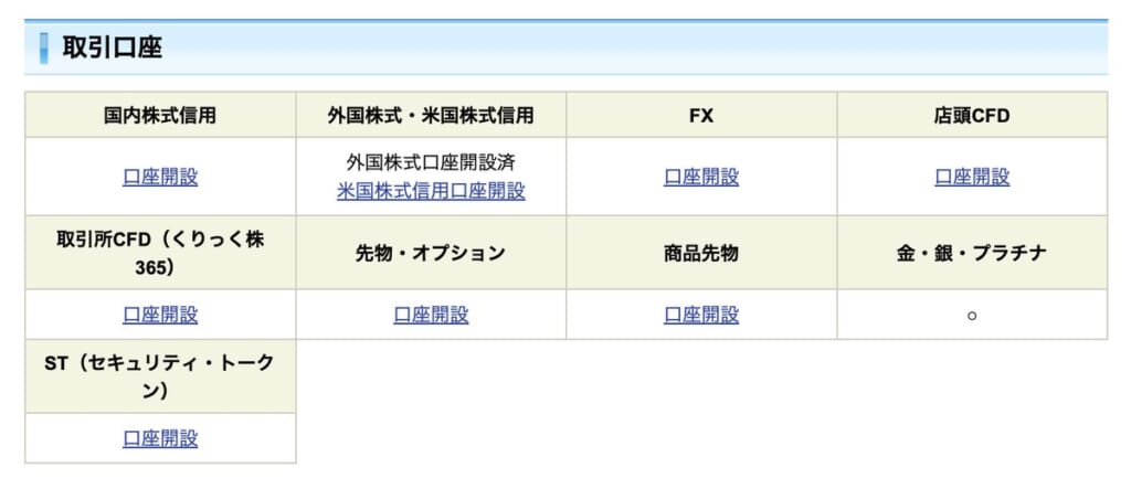 取引口座の開設状況